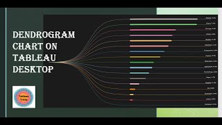 How to create a Dendrogram Chat in Tableau