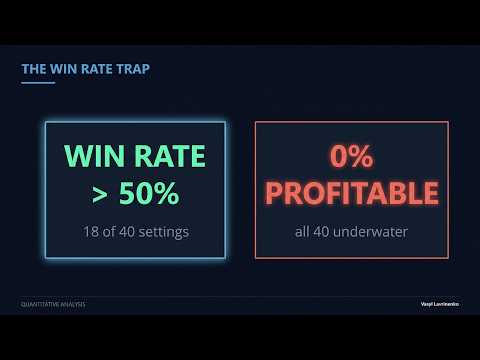 Mean Reversion Strategy Backtest: 40 Settings, Not One Profitable