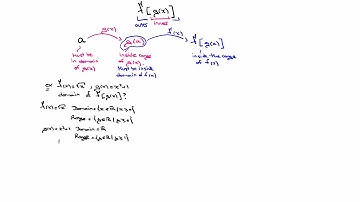 Domain of a Composite Function
