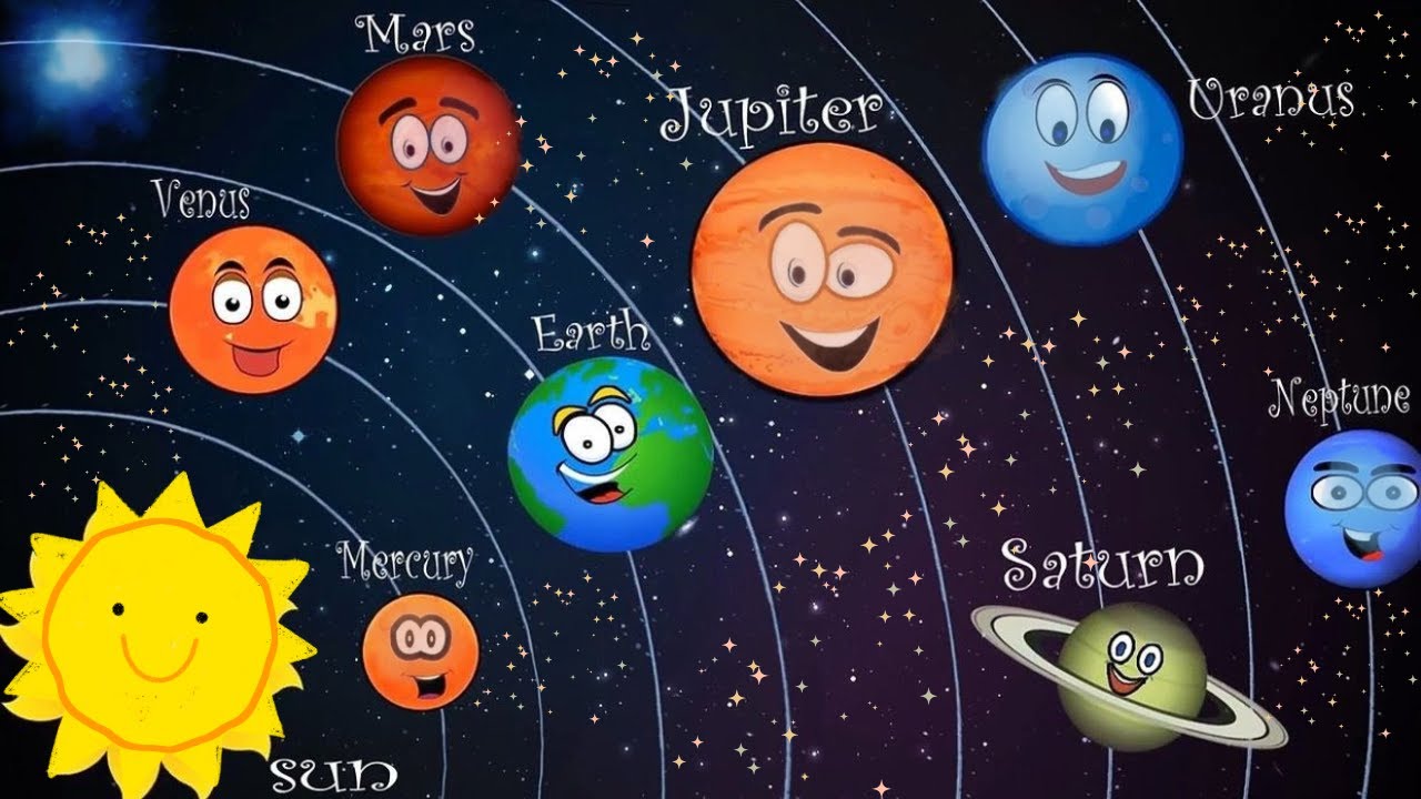 Planets | Planet Quiz | Solar System For Kids | Planets for Kids | Test ...