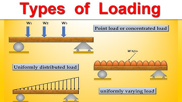 Types of Loading