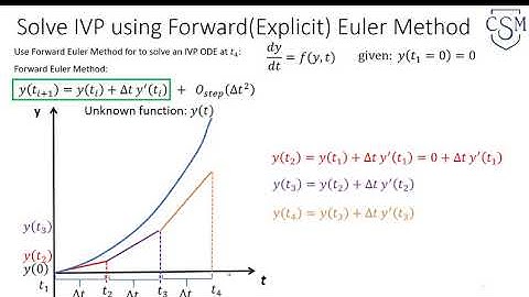 Lec13 Numerical Methods for solving ODEs in matlab