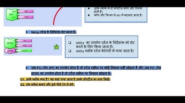 ICT Worksheet 4 for Class 7 | Turtle Art | Set Color, Fill Color, Arc and Repeat in Turtle Art