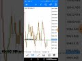 Spikes Live Trading