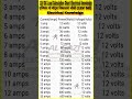 12V DC Load Calculation Chart ⚡ | Electrical Knowledge | #shorts #electrical #algazielectrical