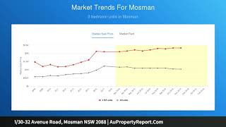 1/30-32 Avenue Road, Mosman NSW 2088 | AuPropertyReport.Com