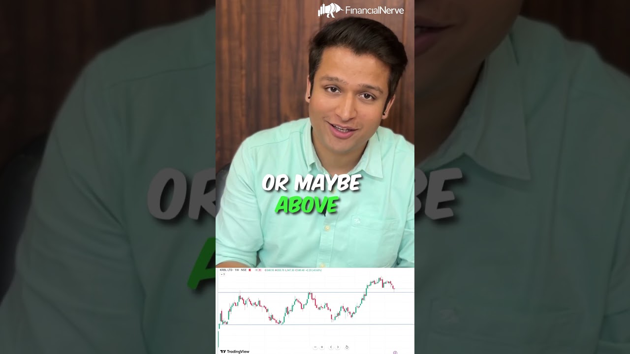 Hammer candlestick pattern#investing #stockmarket #technicalanalysis #trading #anubhavkandpal
