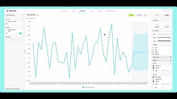 Sisense Intelligence: AI features for modern analytics