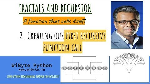 2. Fractals and Recursion: Our first recursive function call