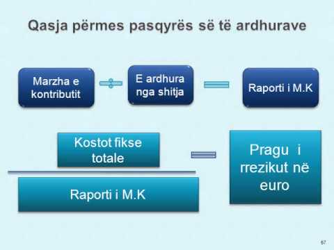 Video: Kompania tregtare NordFX - komentet çojnë drejt suksesit