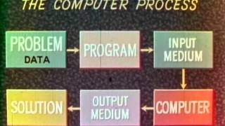 Att Tech Channel - How A Computer Works. Great Tutorial From 1962