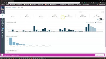 Canvas Admin Tool Overview