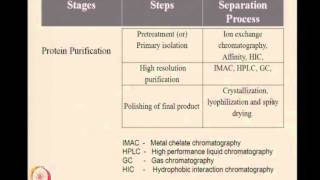 Mod-01 Lec-01 Introduction