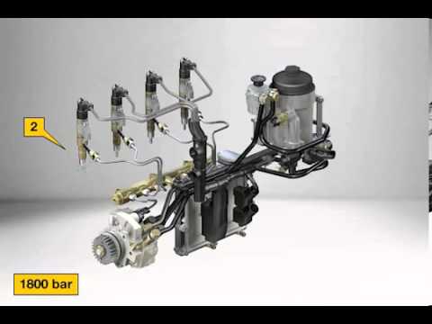 Common Rail Injection System (CRDi)- KMedia Channel - YouTube 2 stroke diagram animation 