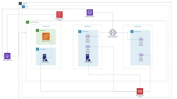 AWS Client Vpn With AWS Directory Service, Route53 and ACM (Part1)