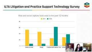 A TalkingTech Live Webinar Interview With Pagefreezer