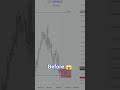 Sniper Entry 🎯TP Hit 💹No Hype, Just Results 💯#ictprince