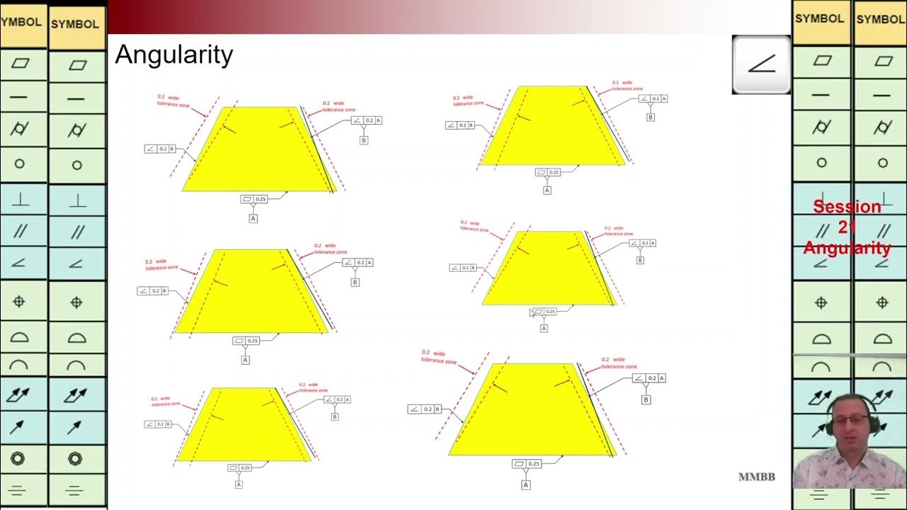 GD&T, Angularity, Modifier Tangent plane, Angularity for Surface and