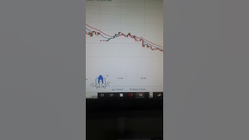 Moving Average Ema(10)+Ema(20) Best profitable 📈 strategy