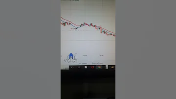 Moving Average Ema 10 Ema 20 Best Profitable Strategy 