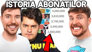 Mrbeast Vs Youtube Romania | Istoria Abonatilor 😮