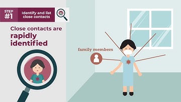 Promotional Video on Contact Tracing (English)