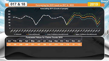 Analysis and visualization with r, spss,  excel and python - Best Data Analysis & Reports service
