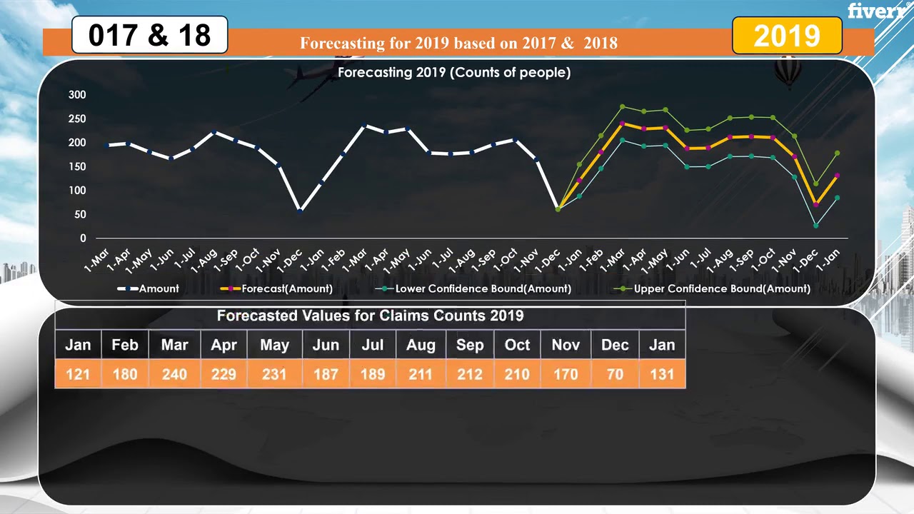 Analysis and visualization with r, spss,  excel and python - Best Data Analysis & Reports service