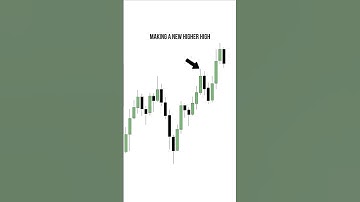 Trade with the Higher Timeframe Trend