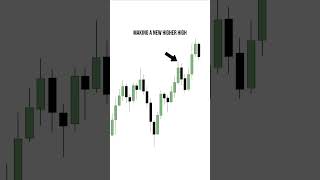 Trade With The Higher Timeframe Trend