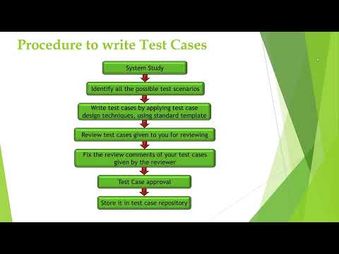 Procedure to write & review test case | Software Testing | Manual Testing #softwaretesting #testing