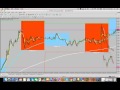 Wyckoff trading method - Understanding market phases and ...