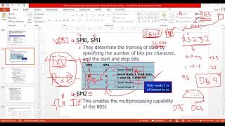 18EC46 | Lecture-42 | Microcontroller | 8051