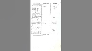Micro teaching B.Ed skill of Stimulus variation #lessonplan #lessonplanforbed #microteaching