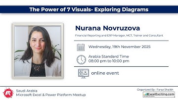The Power of 7 Visuals- Exploring Diagrams with Nurana Novruzova
