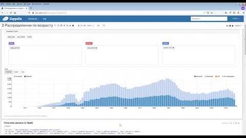 Визуальная аналитика BigData: фреймворк Apache Spark.