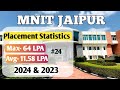 MNIT Jaipur Placement Statistics of 2024 and 2023| All Branches 🔥| Level Up JEE