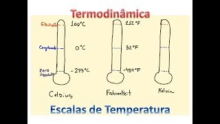 Escalas de Temperatura | Termodinâmica | Aula 2