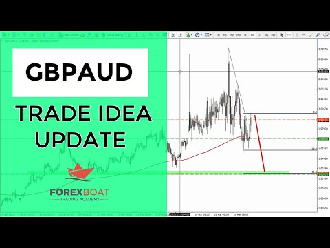 GBPAUD Update (Trade Idea Setup)