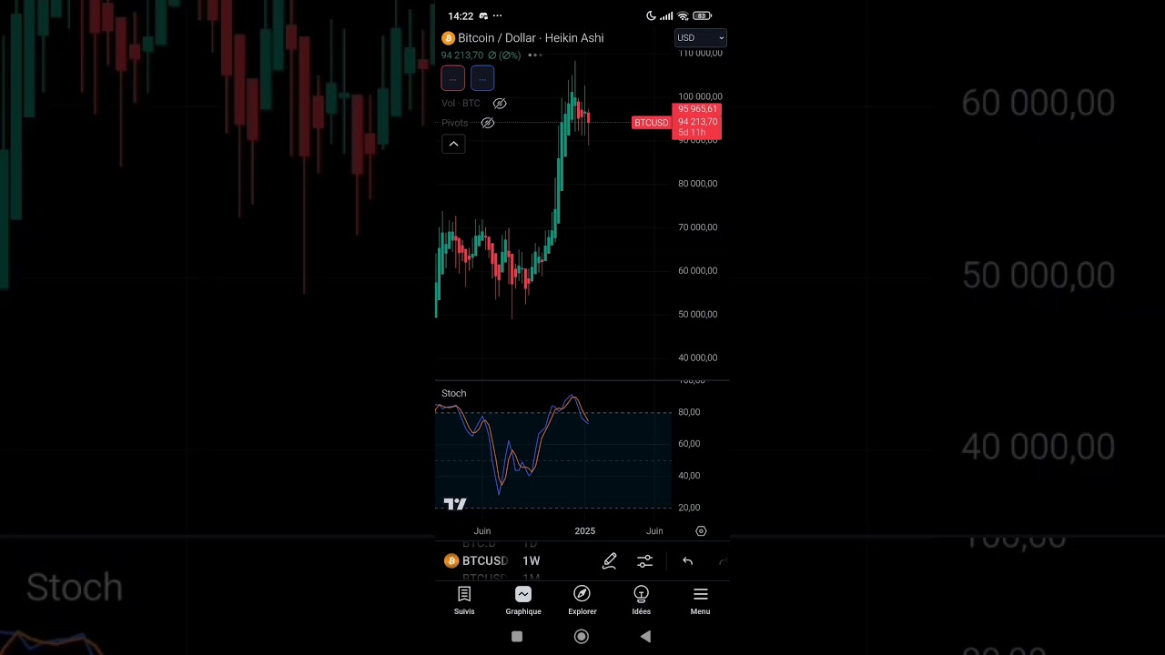 ADA AFTER BULL RUN 💪🙌🏻 