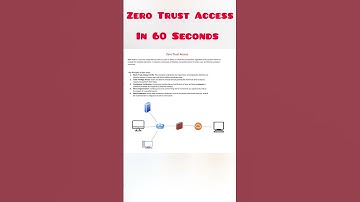 Zero Trust Access Shorts #zerotrust #cybersecurity #shorts #youtubeshorts