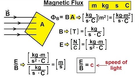 Physics CH 0.5: Standard Units (22 of 41) Magnetic Flux