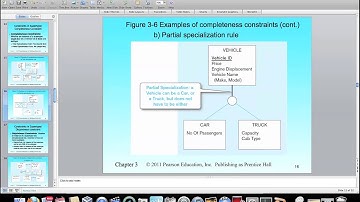 Ch 3  CompletenessConstraint