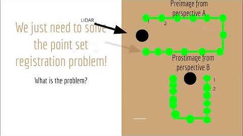 Solving the point set registration problem for accurate state estimation with LIDAR