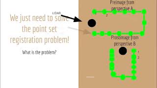 Solving the point set registration problem for accurate state estimation with LIDAR Global Optimality For Point Set Registration Using Semidefinite Programming