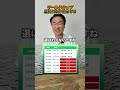 サッカーW杯の歴代MVPを答えよ！　#サッカーワールドカップ #ワールドカップ #歴代 #MVP #メッシ