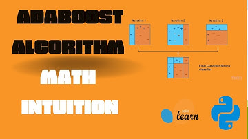 Adaboost Math Intuition