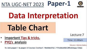 Table chart  for ugc net exam 2023 | Data interpretation for ugc net exam 2023