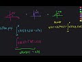 Fourier Transform 12 (Convolution with delta function)