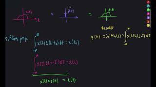 Fourier Transform 12 (Convolution with delta function)